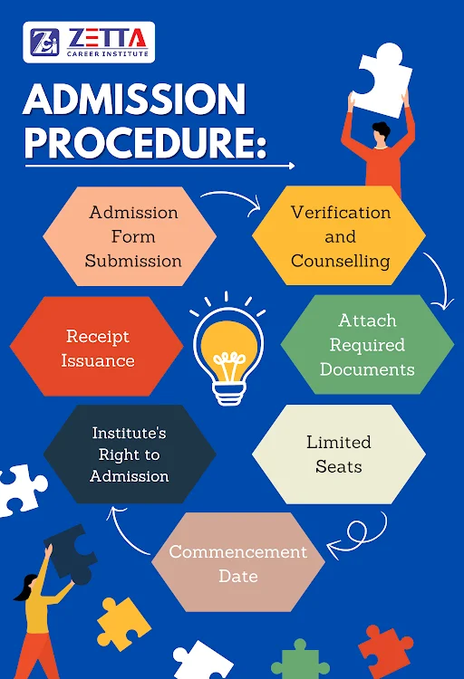 Image illustrating the seamless admission procedure at Zetta Career Institute.