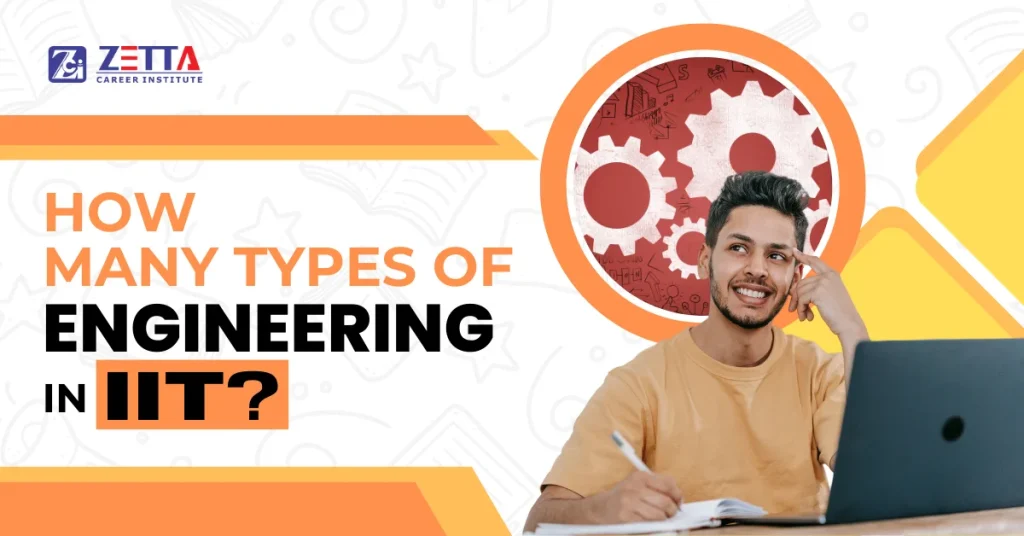 Image showcasing the different types of engineering disciplines offered at IIT.